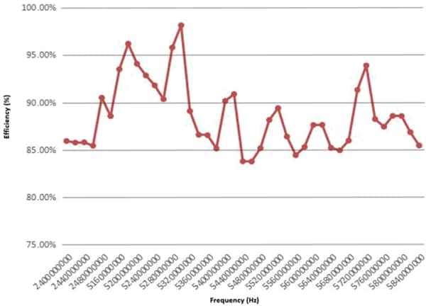 Abracon AFG4507W2 Dual-Band Wi-Fi® Flexible Antennas